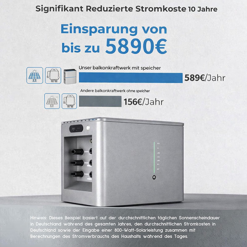 DC-gekoppeltes All-in-One-System