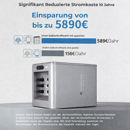 DC-gekoppeltes All-in-One-System