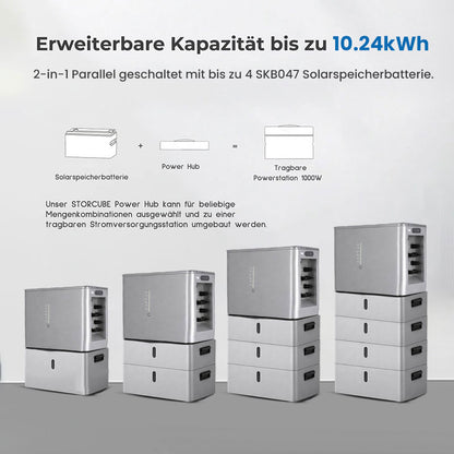 DC-gekoppeltes All-in-One-System