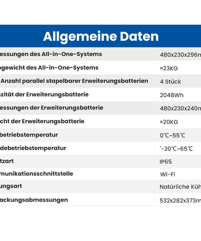 DC-gekoppeltes All-in-One-System
