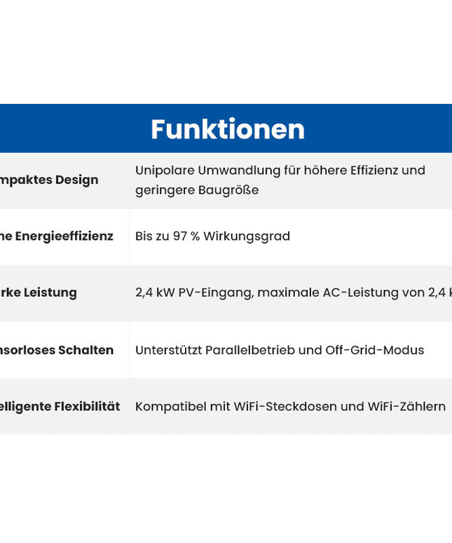 Mikro-Wechselrichter