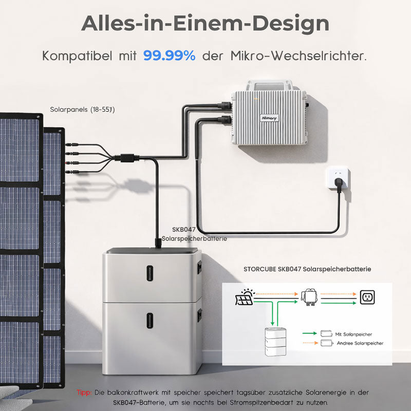DC-gekoppeltes All-in-One-System