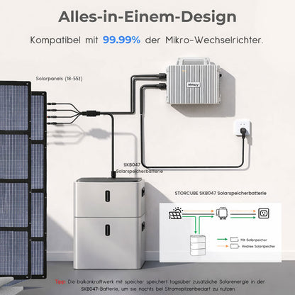 DC-gekoppeltes All-in-One-System